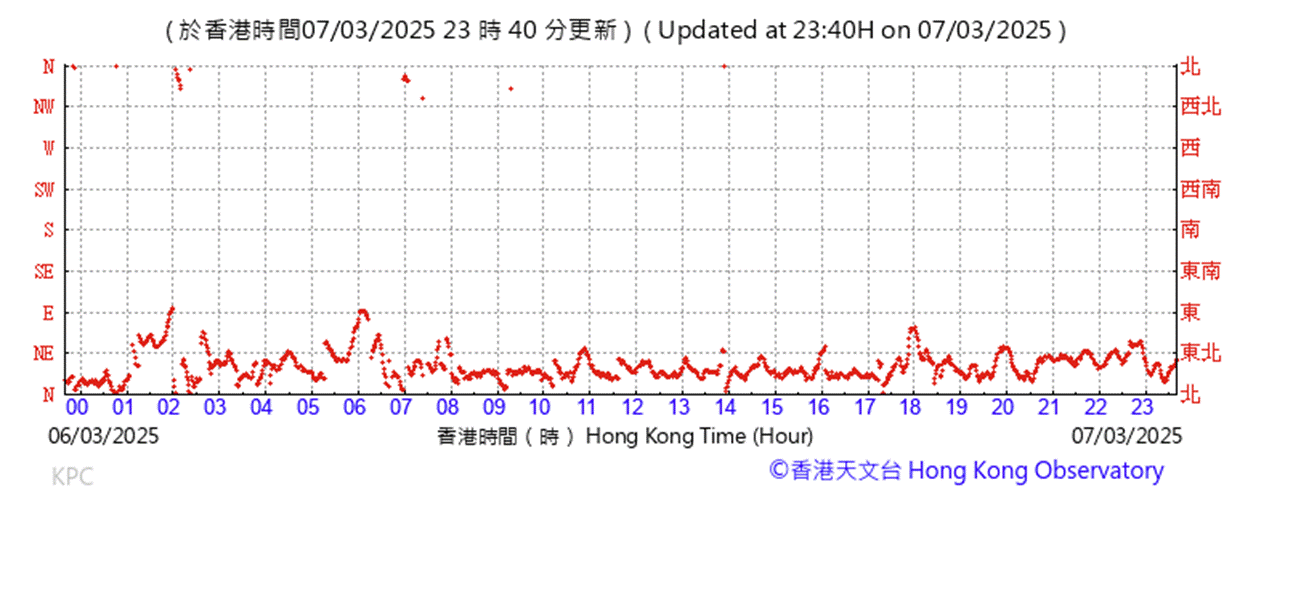 A graph with red lines
AI-generated content may be incorrect.
